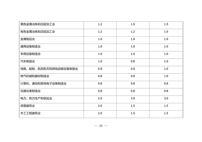 合肥市企業(yè)技術(shù)中心評(píng)選打分標(biāo)準(zhǔn)