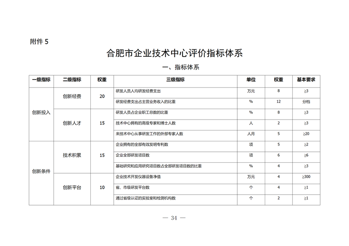 合肥市企業(yè)技術(shù)中心評(píng)選打分標(biāo)準(zhǔn)