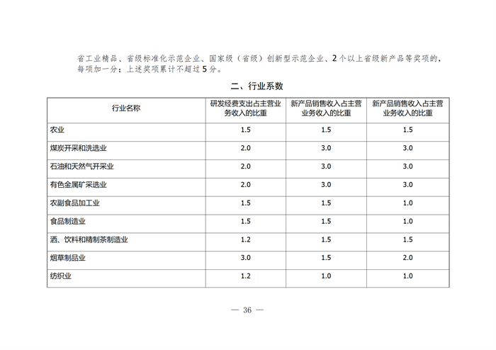 合肥市企業(yè)技術(shù)中心評(píng)選打分標(biāo)準(zhǔn)