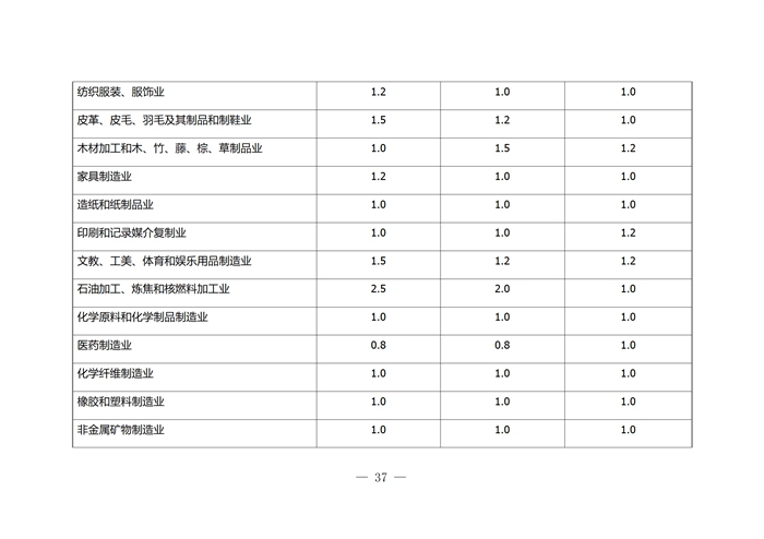 合肥市企業(yè)技術(shù)中心評(píng)選打分標(biāo)準(zhǔn)