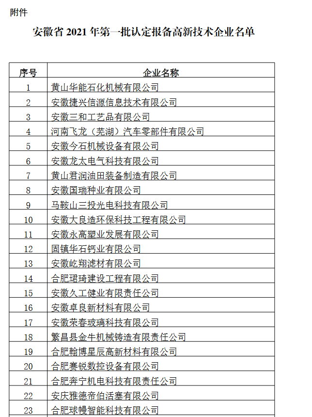 安徽省2021年第一批認(rèn)定報(bào)備高新技術(shù)企業(yè)名單