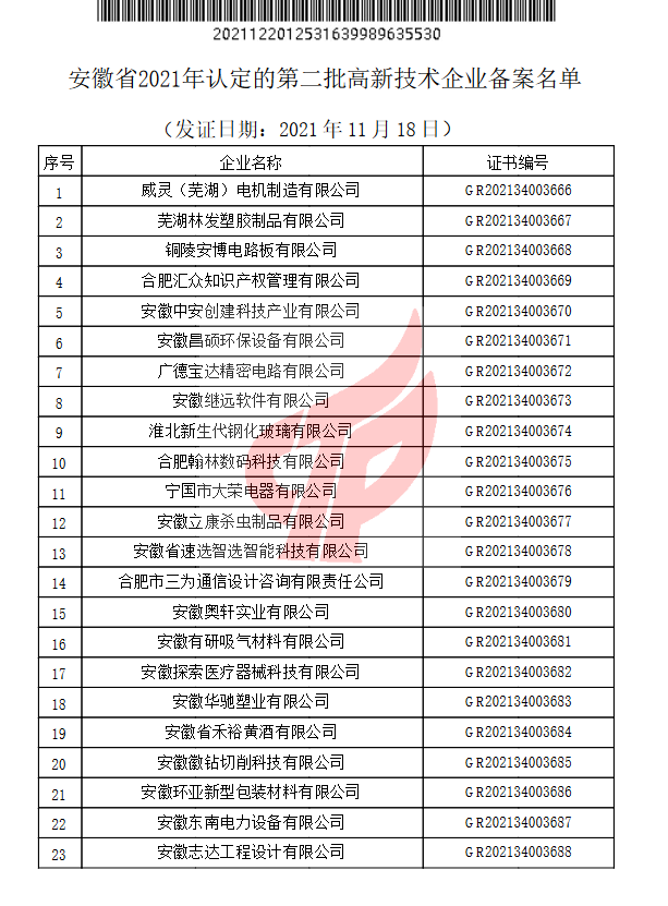 2021年安徽省首臺(tái)套重大技術(shù)裝備（第二批）擬評(píng)定名單